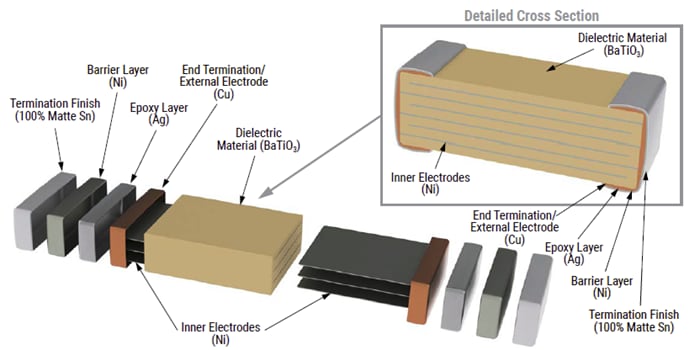 KEMET VW 80808 Automotive-Grade (FT-CAP) MLCCs